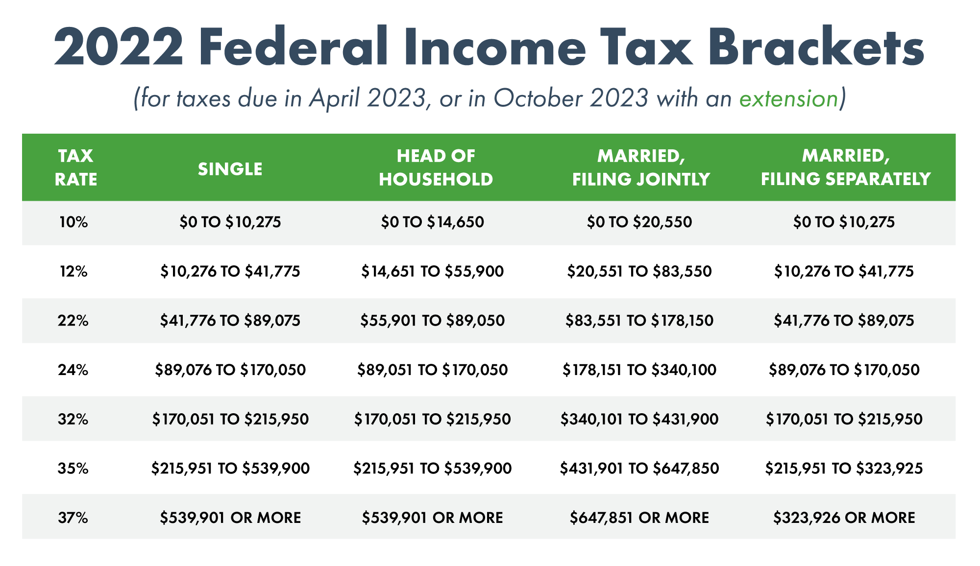 Filing Taxes In 2023: What You Need To Know